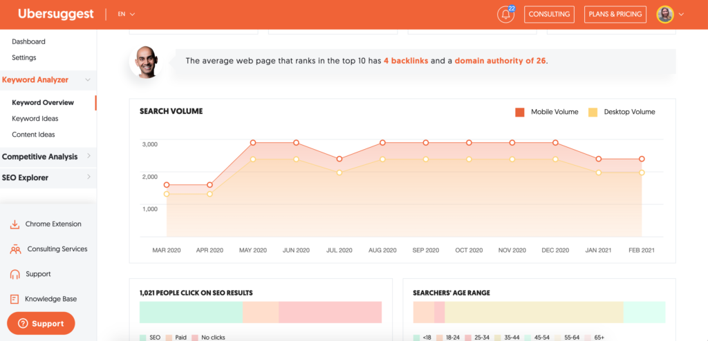 seo optimering